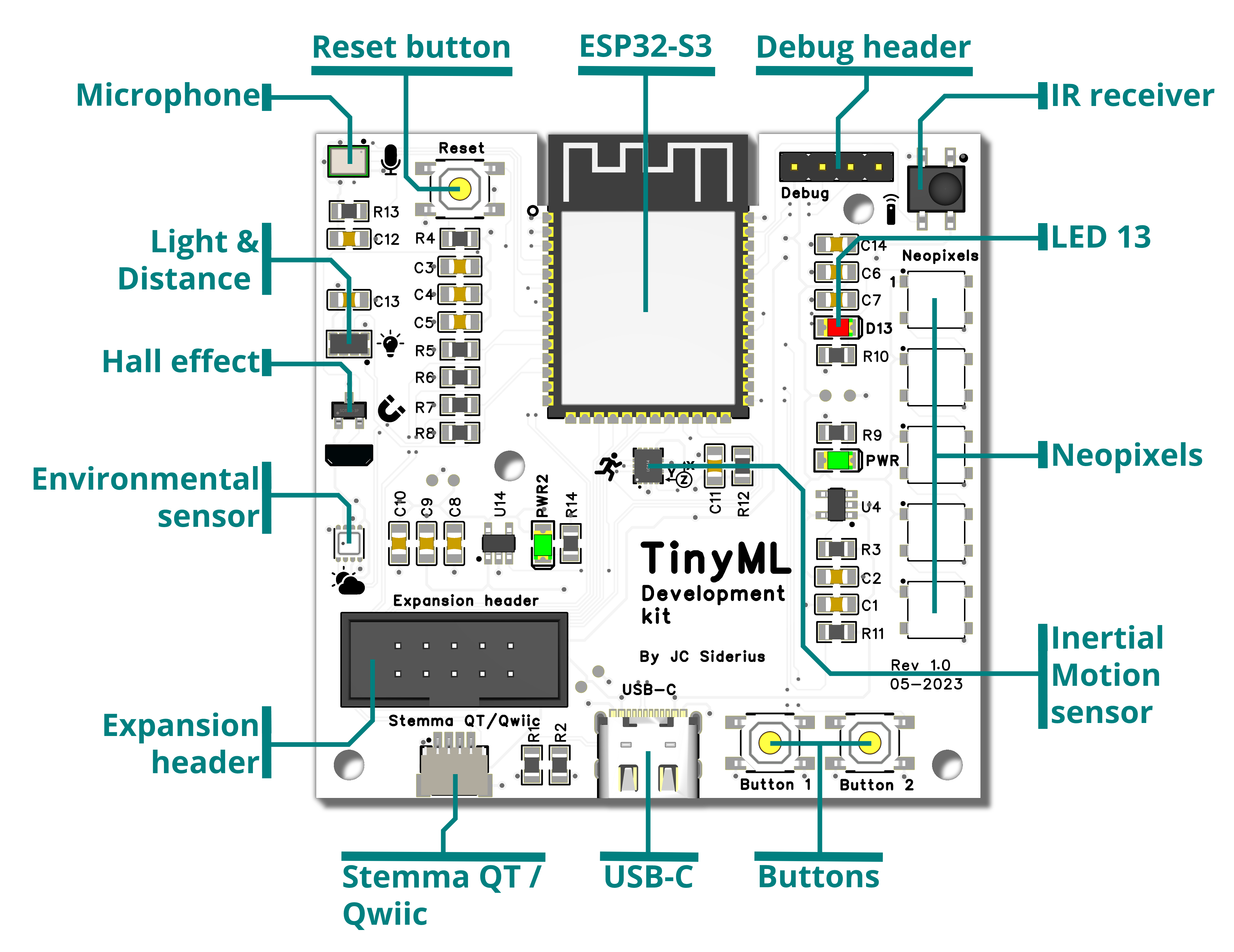 TinyML Development kit