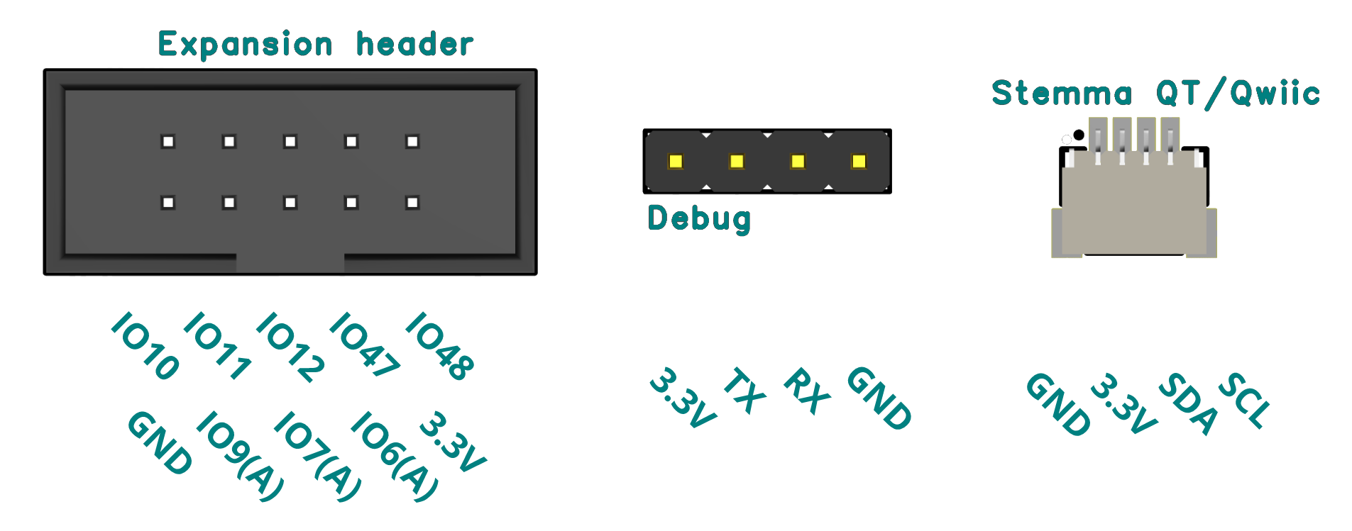 TinyML devkit pinouts