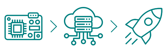 Recording data locally, processing / training remote, deploy locally