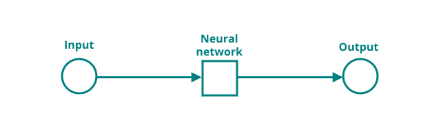 Neural network structure