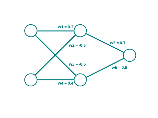 FCNN with weights