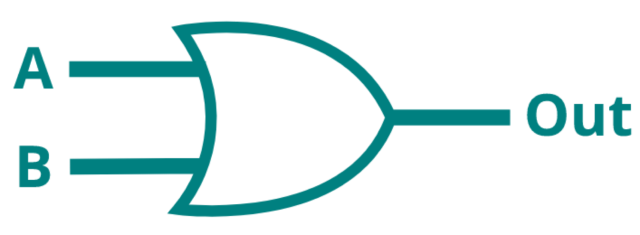 OR gate logic symbol